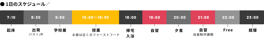 一日のスケジュール