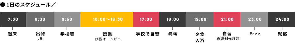 一日のスケジュール