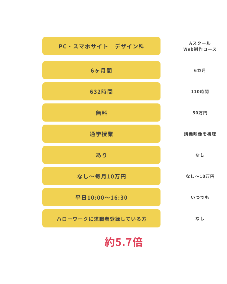 求職者支援制度